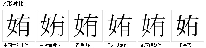 字形對比