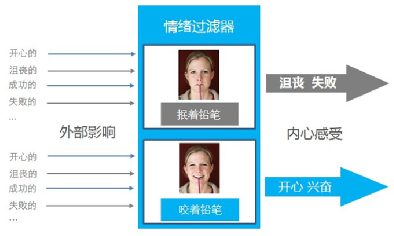 鉛筆實驗