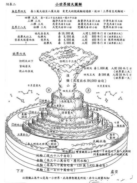 二十八天(二十八層天)