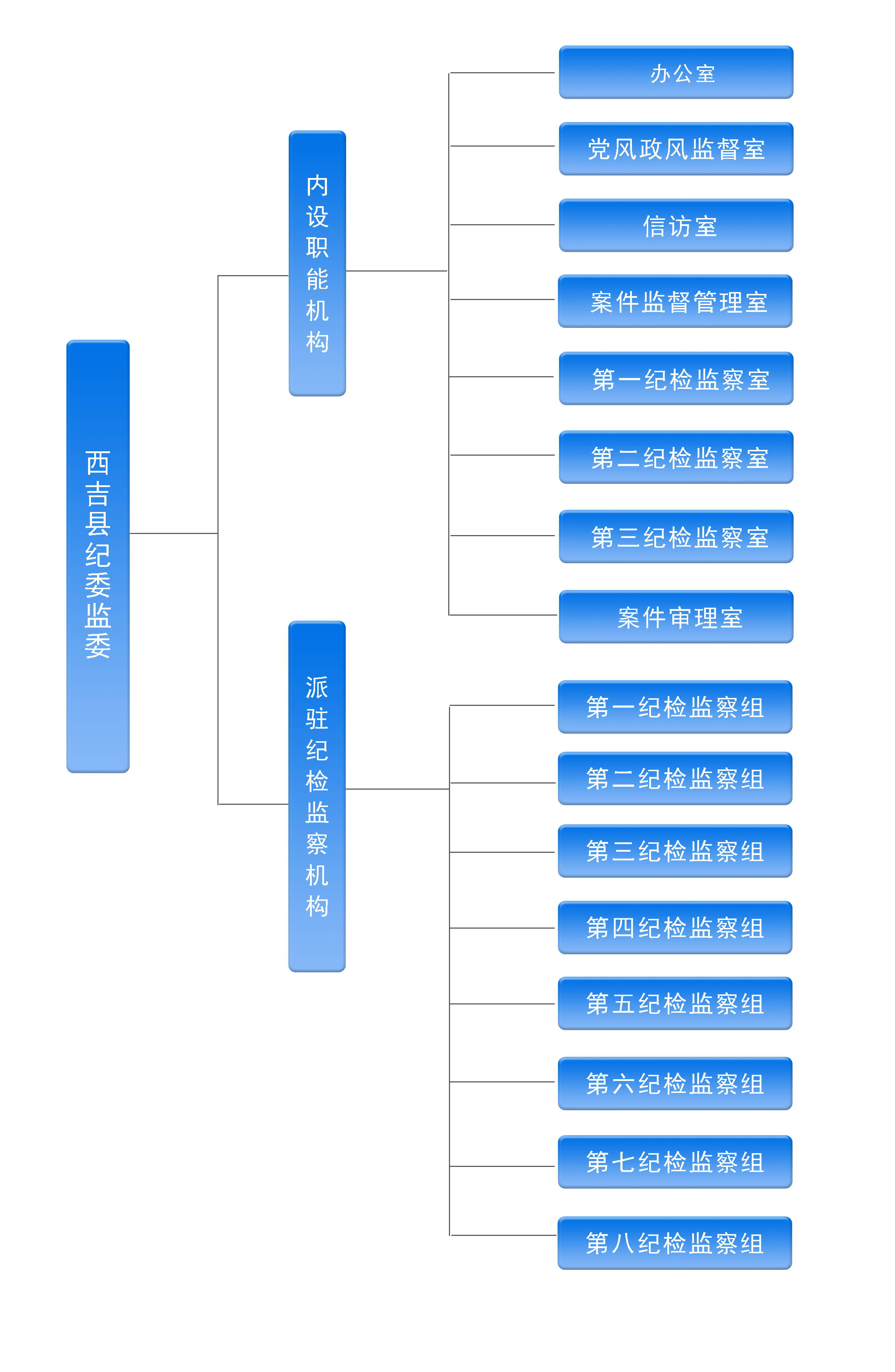 西吉縣監察委員會