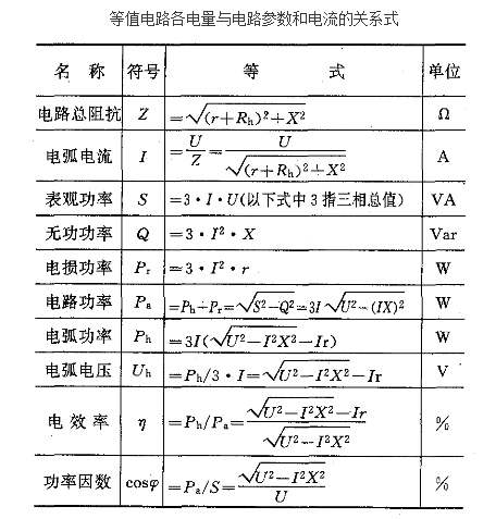 電弧爐功率特性曲線