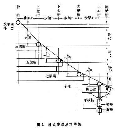 舉架