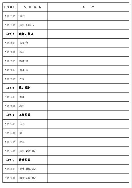 2016年湖北省政府採購目錄及採購限額標準