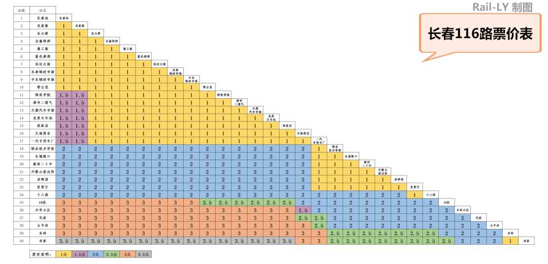 長春116路階梯票價表