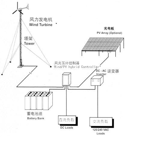 光伏發電系統防孤島技術