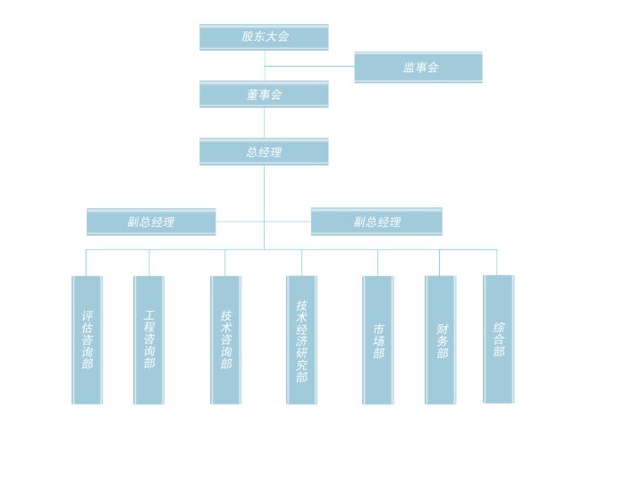 組織機構