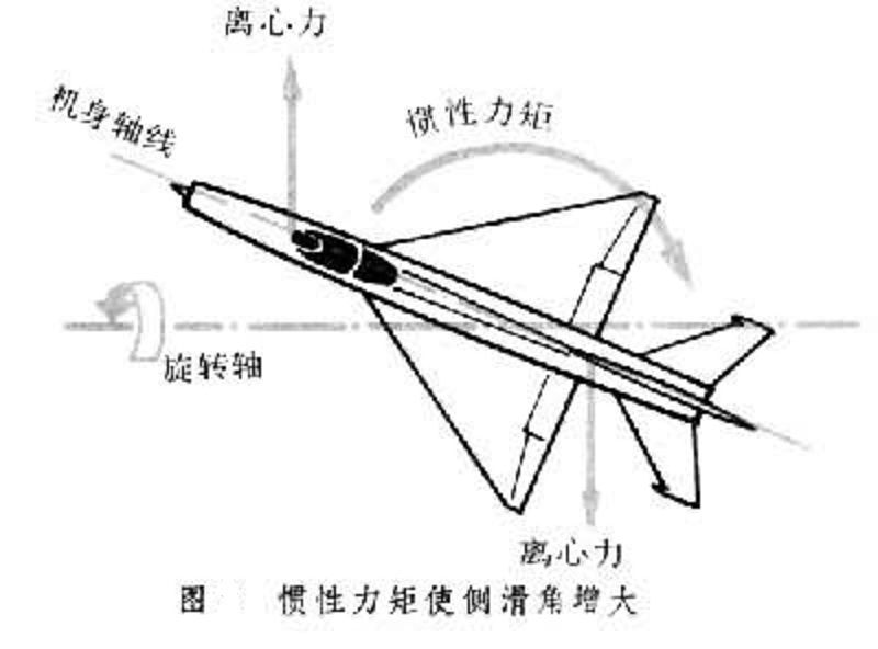 實際側滑極限