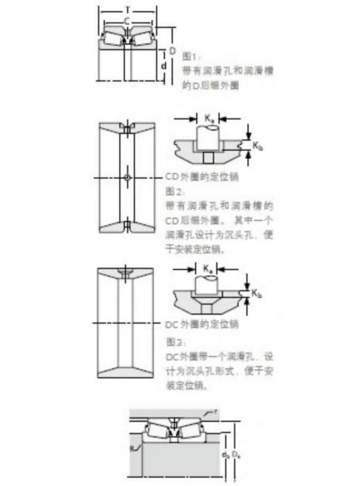 TIMKEN EE275100/275161D軸承