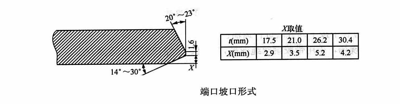 X70鋼級大口徑彎管制作工法