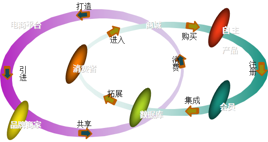 廈門市泓涵投資股份有限公司