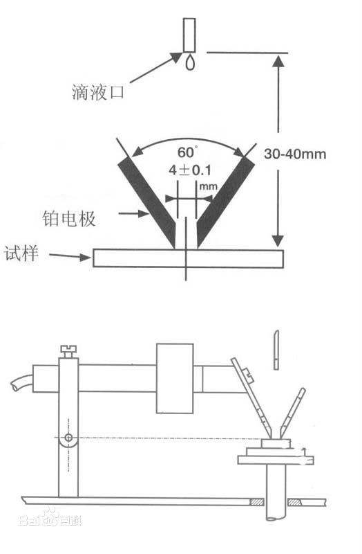 耐漏電起痕指數