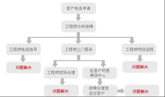 漢口電腦維修網