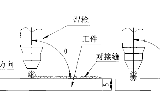 一種鈦及鈦合金熔化極惰性氣體保護焊接技術