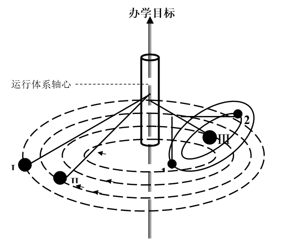 深圳市藝術高中