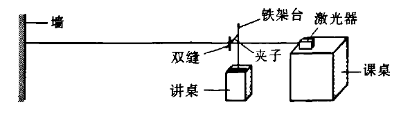 實驗示意圖