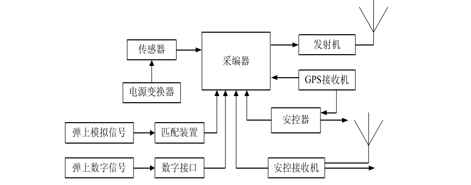 飛彈測控車