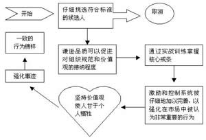 企業文化的五個維度