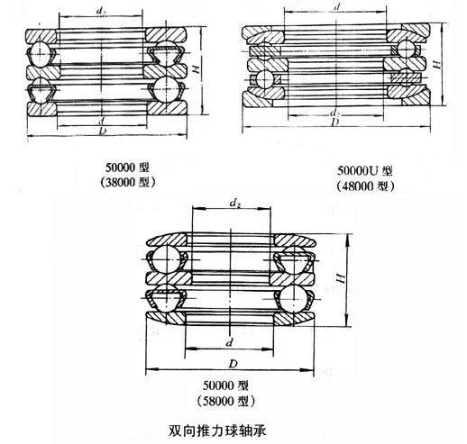 雙向推力球軸承樣本