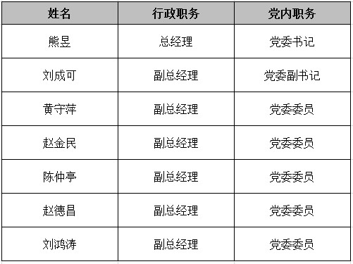 湖北聯通領導集體