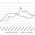 雷亞爾計畫