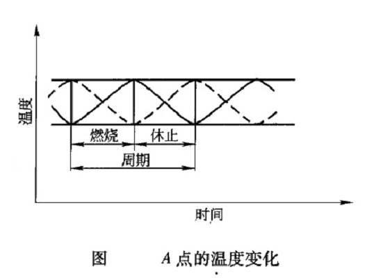 圖 4