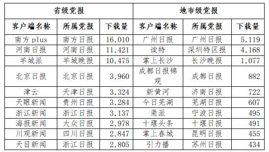 2021全國黨報融合傳播指數報告