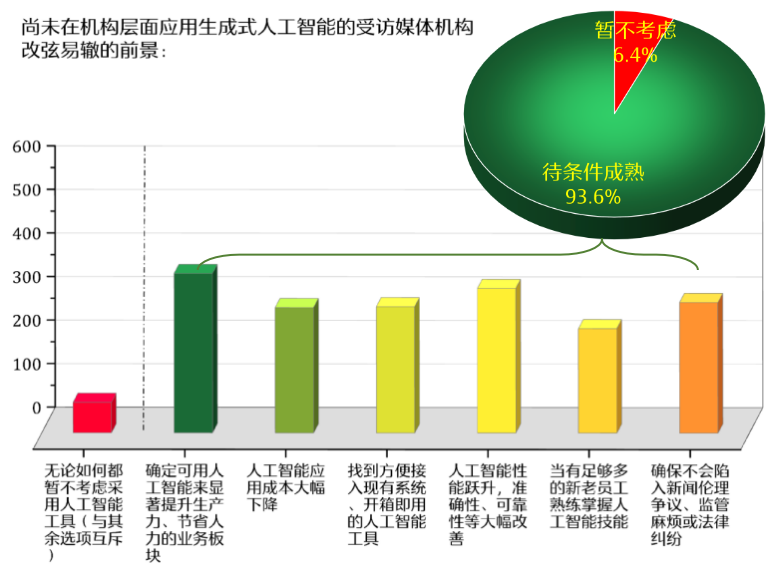 人工智慧時代新聞媒體的責任與使命