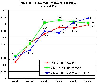 非自願性失業(非自願失業)