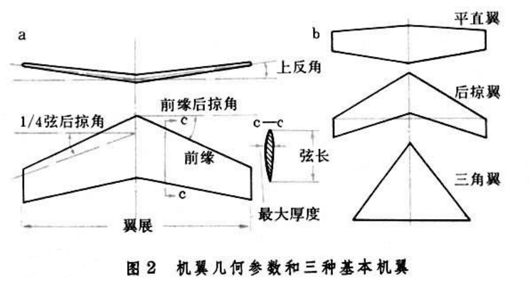 組合結構機翼