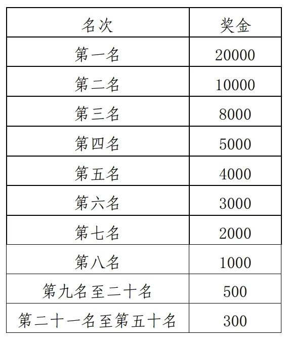 2024阿克蘇市馬拉松