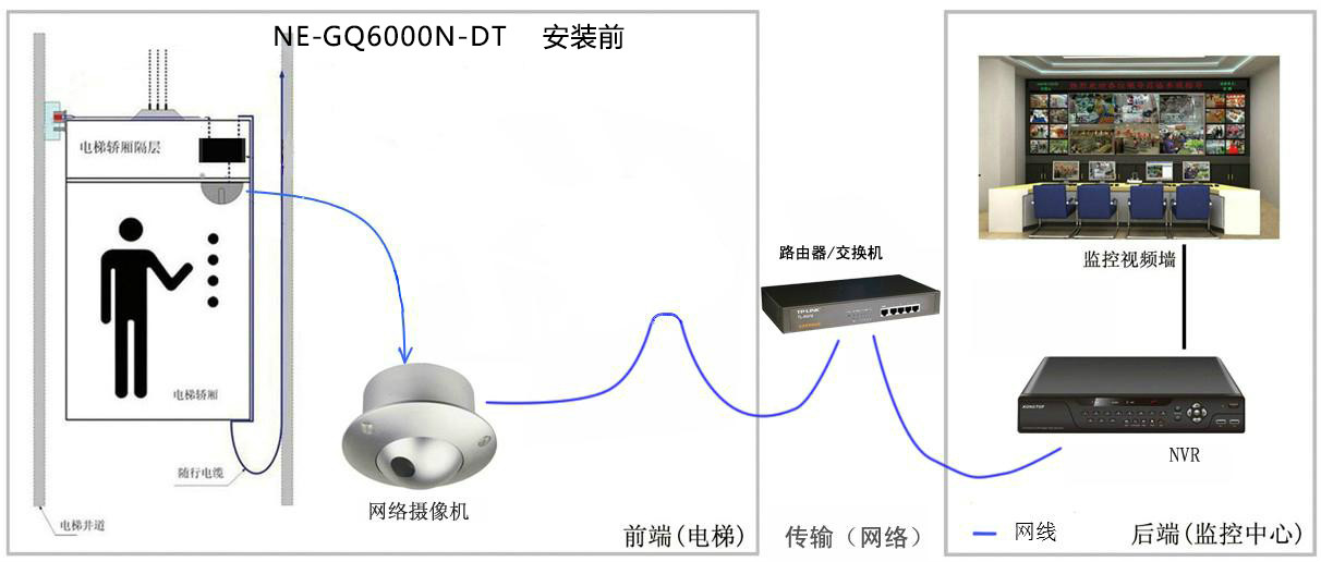 電梯樓層顯示器安裝前拓撲圖