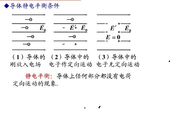 靜電平衡狀態