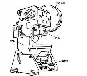 壓力機結構圖