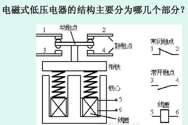 電磁式低氏電器