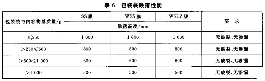 表 6 包 裝 袋 跌 落 性 能