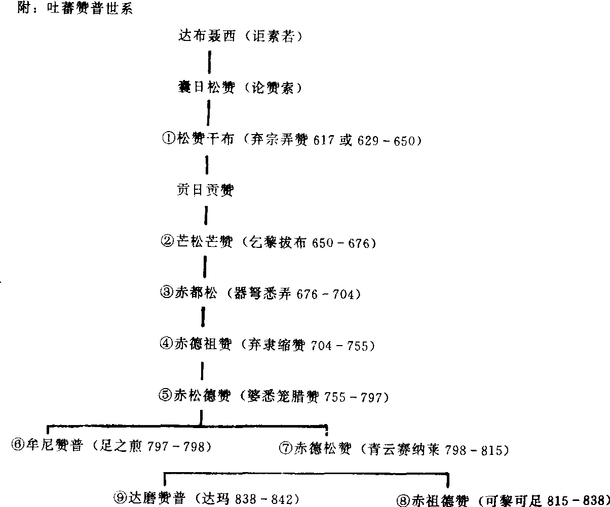 吐蕃