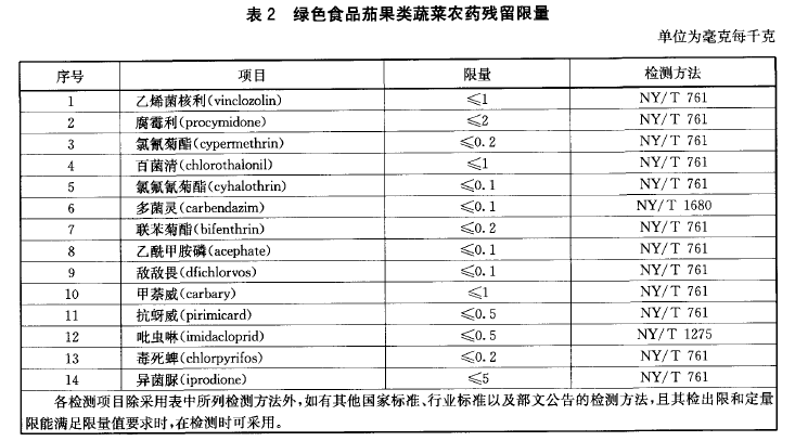 綠色食品：茄果類蔬菜