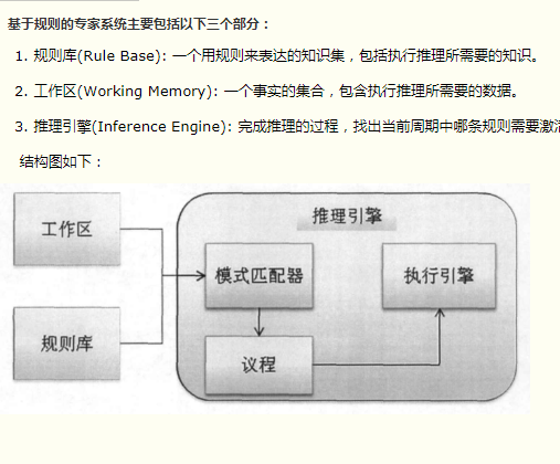 規則依存模型