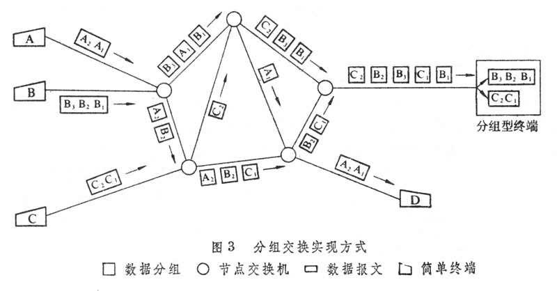 分組交換