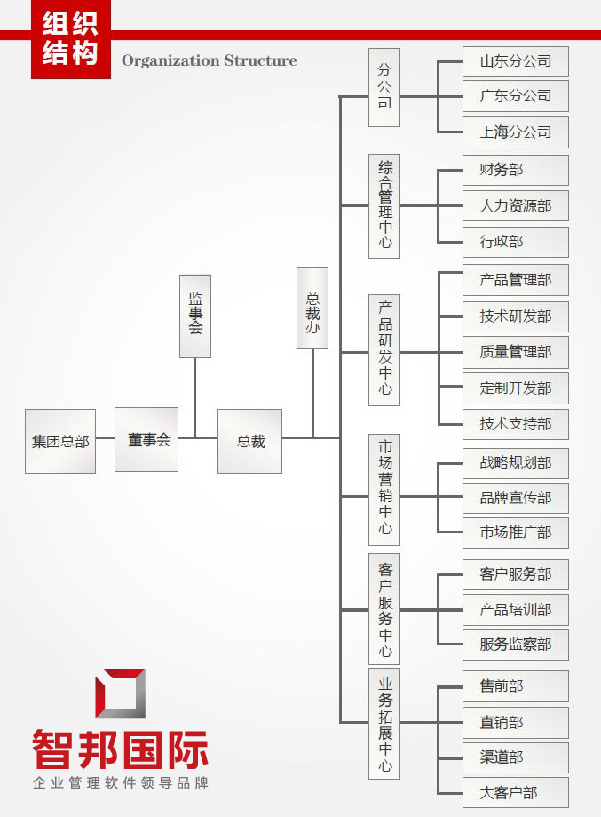 北京智邦國際軟體技術有限公司