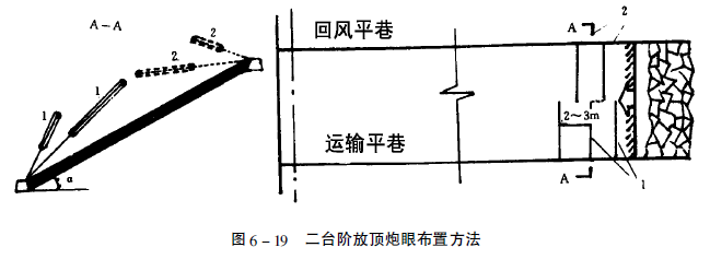 圖6-19