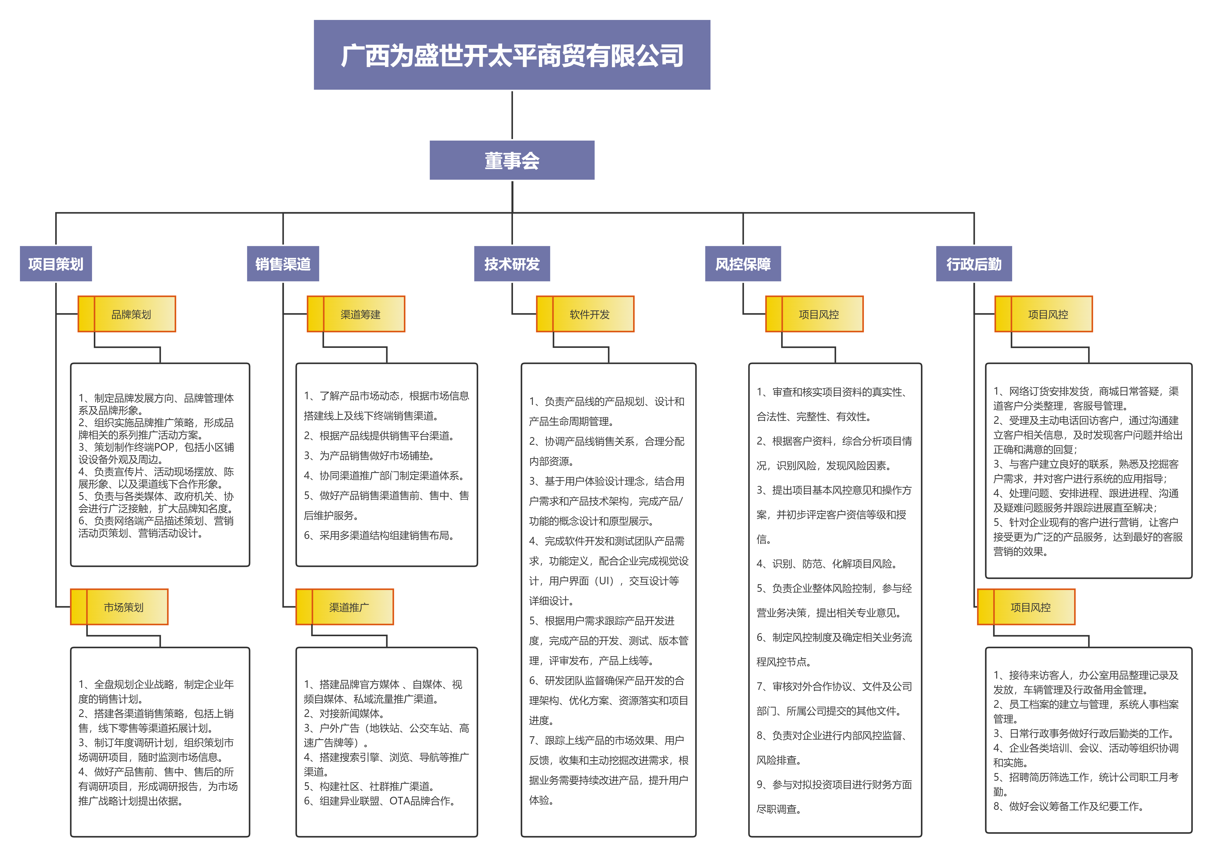 廣西為盛世開太平商貿有限公司