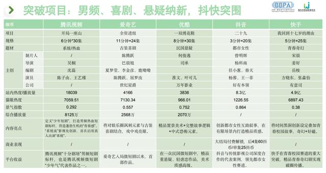 2023微短劇行業報告