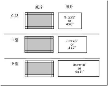 APS三種畫幅尺寸