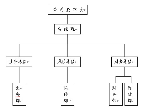 匯通信達公司架構圖