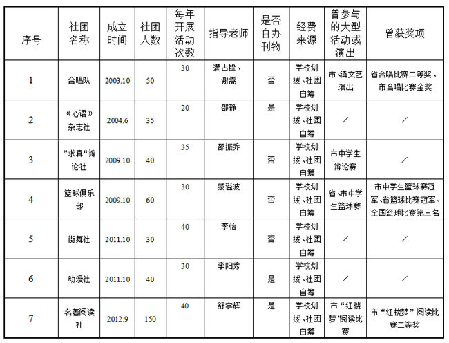 東莞市第四高級中學