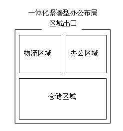 一體化緊湊型辦公布局