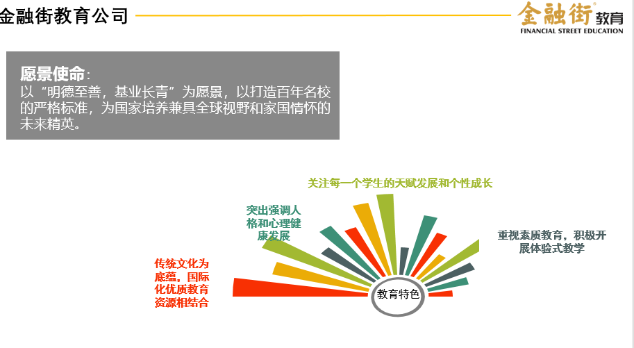 北京金融街教育投資有限公司