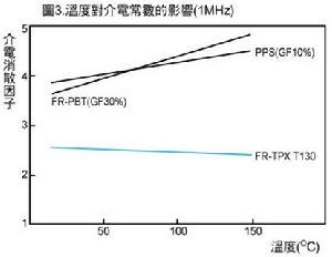 介電常數