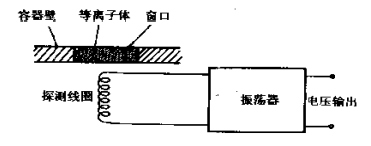 電漿診斷